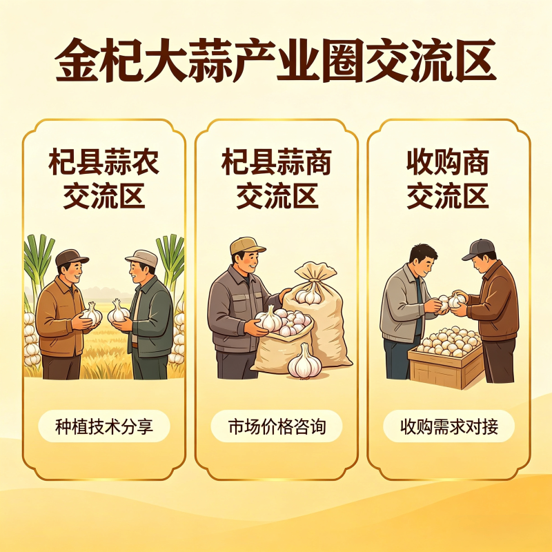 金杞大蒜产业圈-我爱杞县网